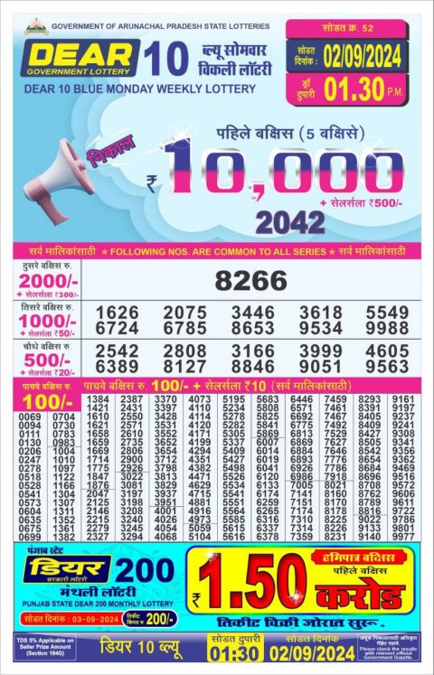 Lottery Sambad Today 2024
