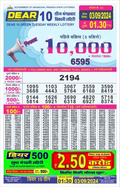 Lottery Sambad Today 2024