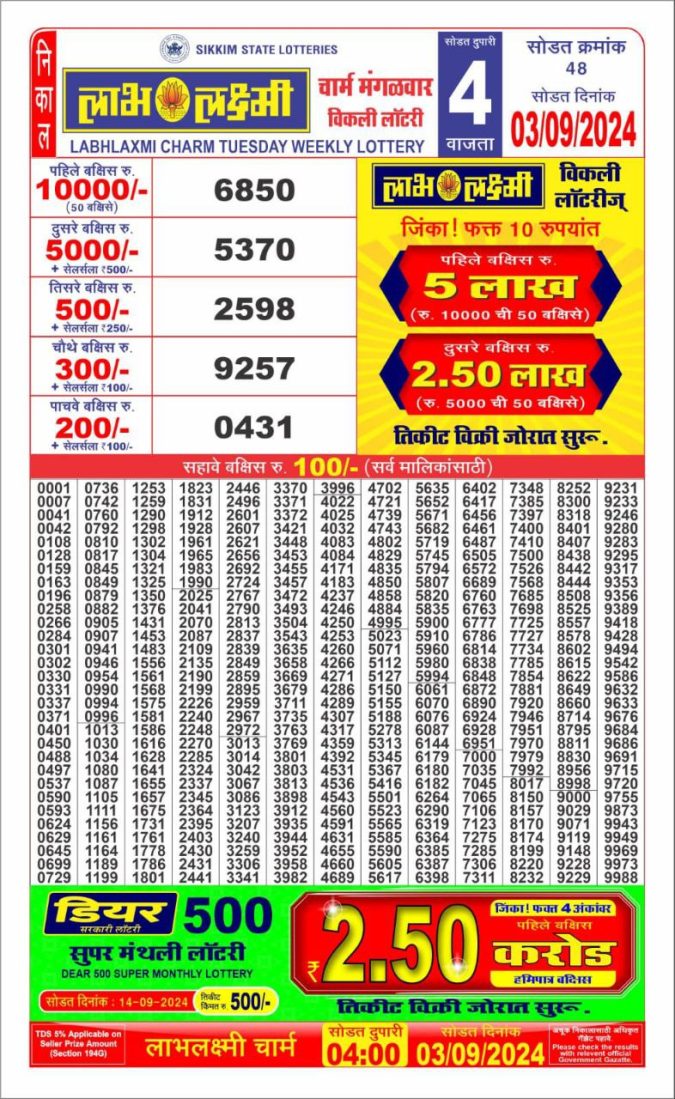 Lottery Sambad Today Result - 1 PM 6 PM 8 PM Results