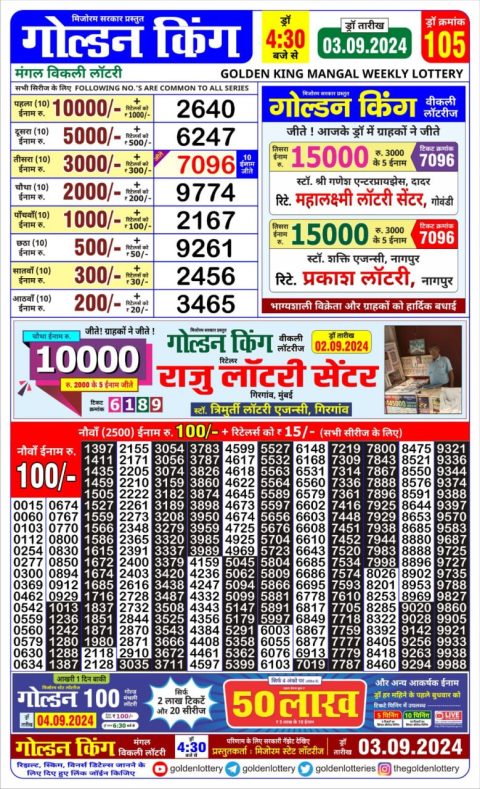 Lottery Sambad Today 2024