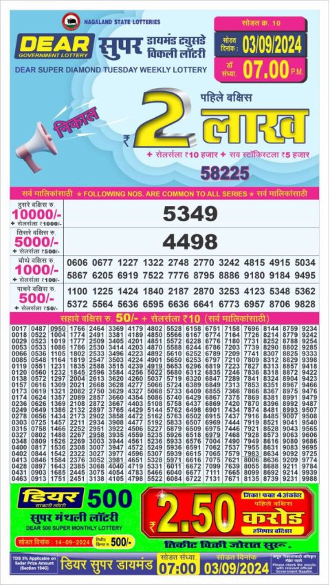 Lottery Sambad Today 2024