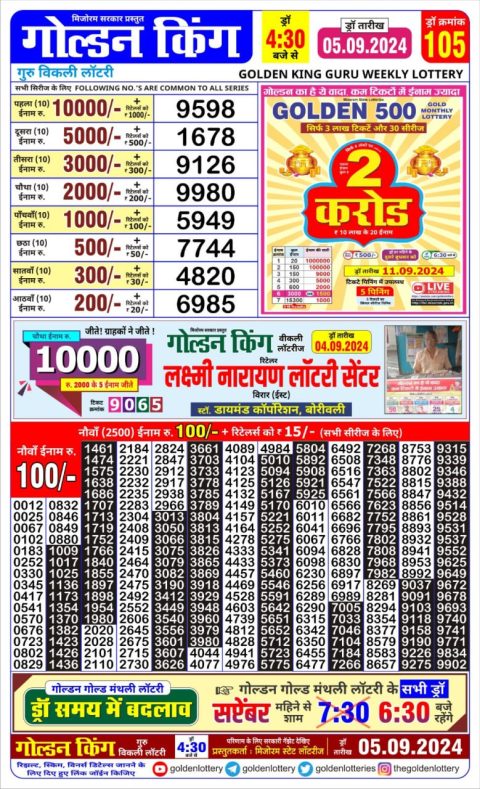 Lottery Sambad Today 2024