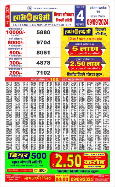 Lottery Sambad Today 2024