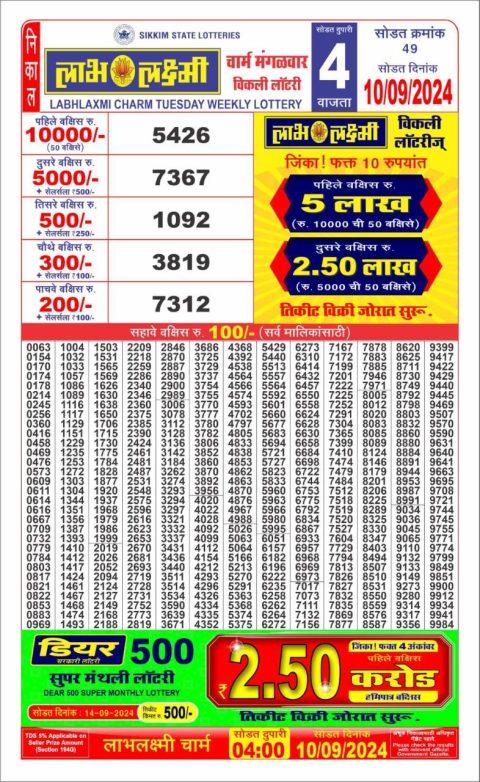 Lottery Sambad Today 2024