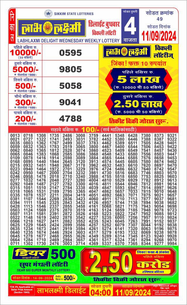 Lottery Sambad Today 2024