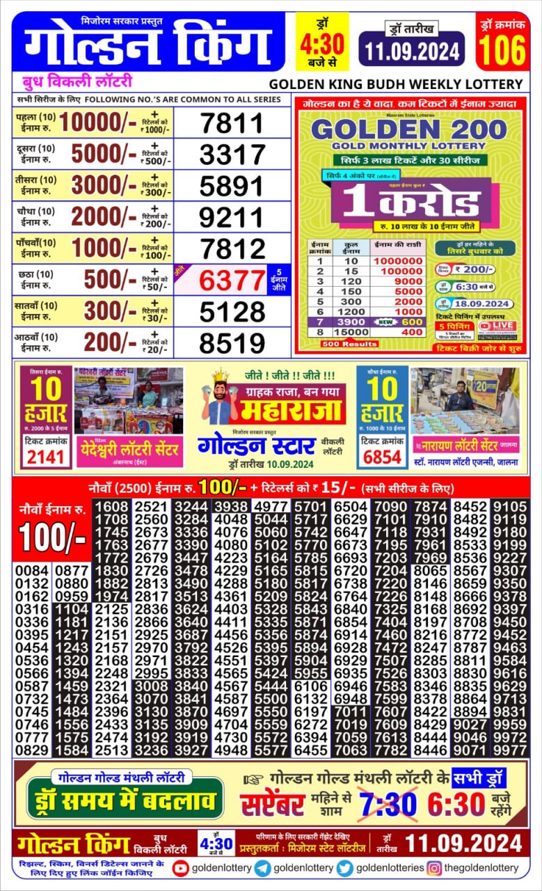 Lottery Sambad Today 2024
