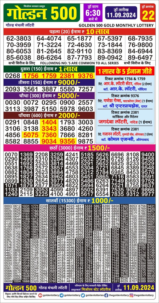 Lottery Sambad Today 2024