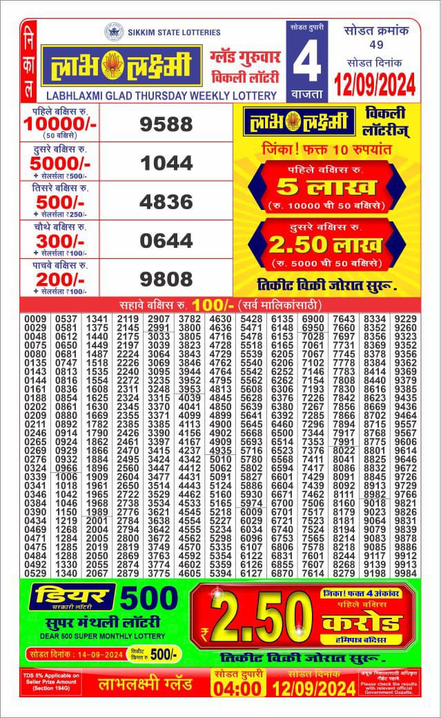 Lottery Sambad Today Result - 1 PM 6 PM 8 PM Results