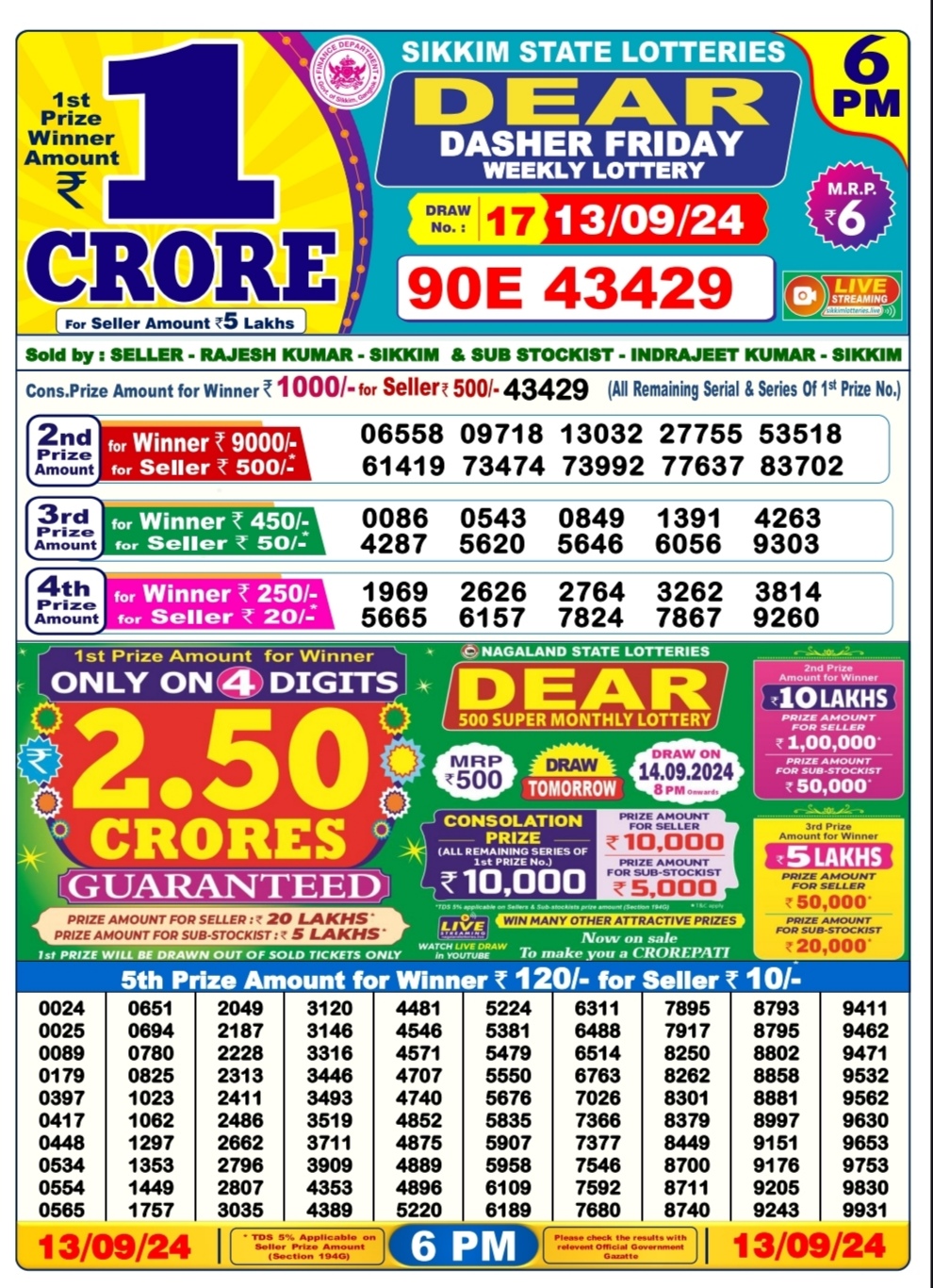 Lottery Sambad Today 2024