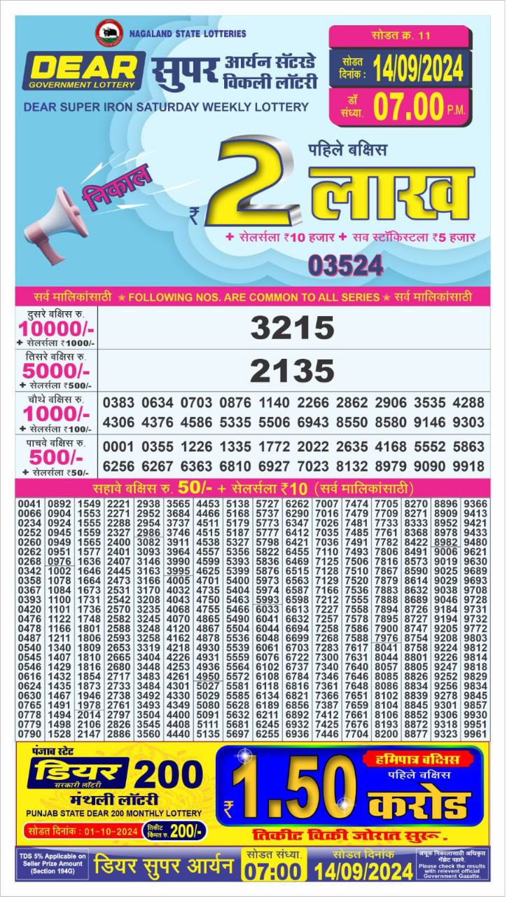 Lottery Sambad Today Result - 1 PM 6 PM 8 PM Results