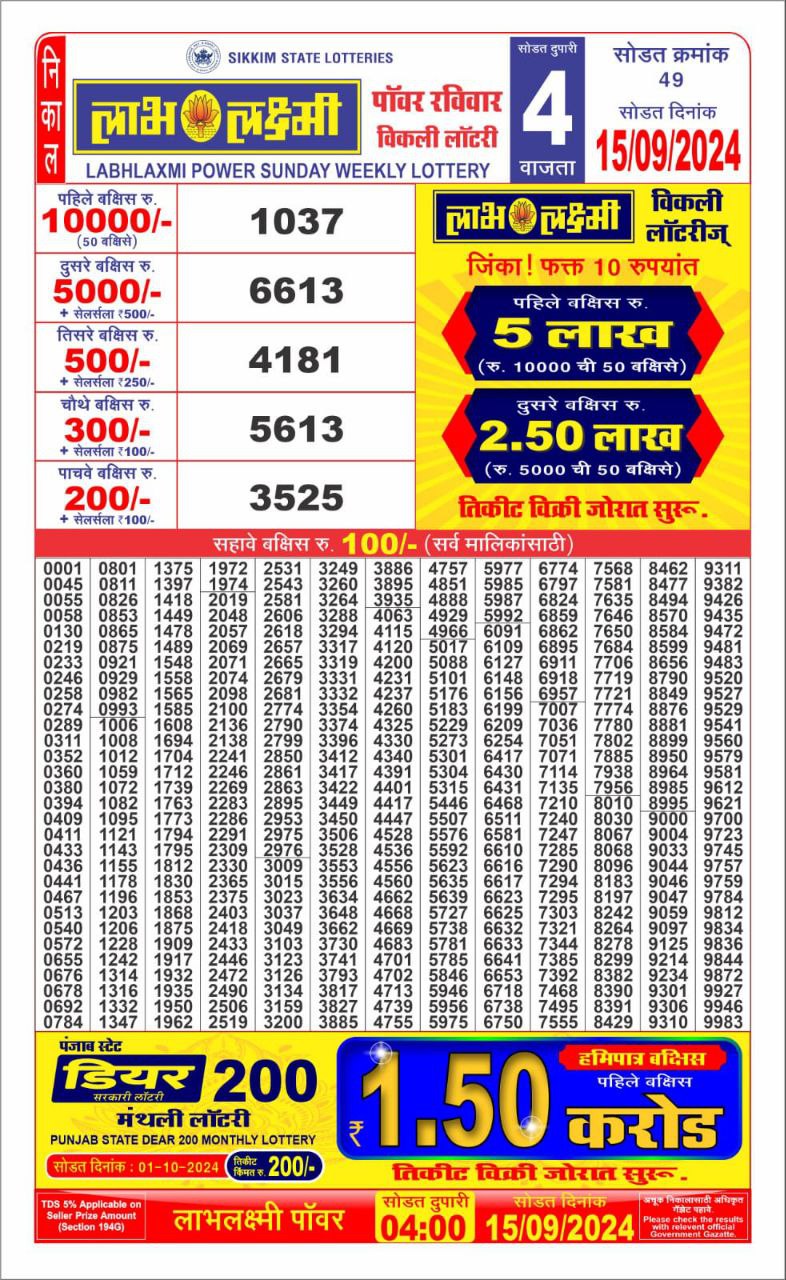 Lottery Sambad Today Result - 1 PM 6 PM 8 PM Results