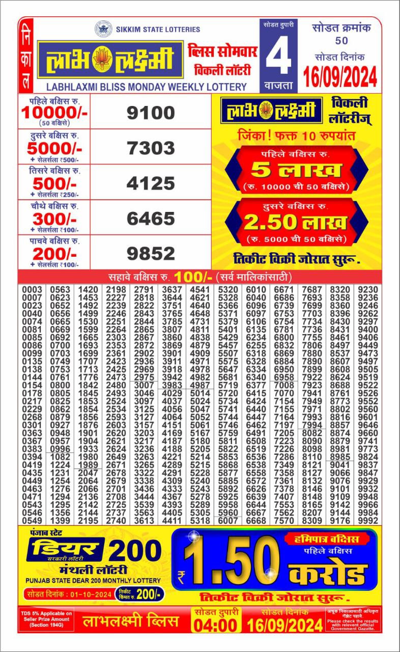Lottery Sambad Today Result - 1 PM 6 PM 8 PM Results