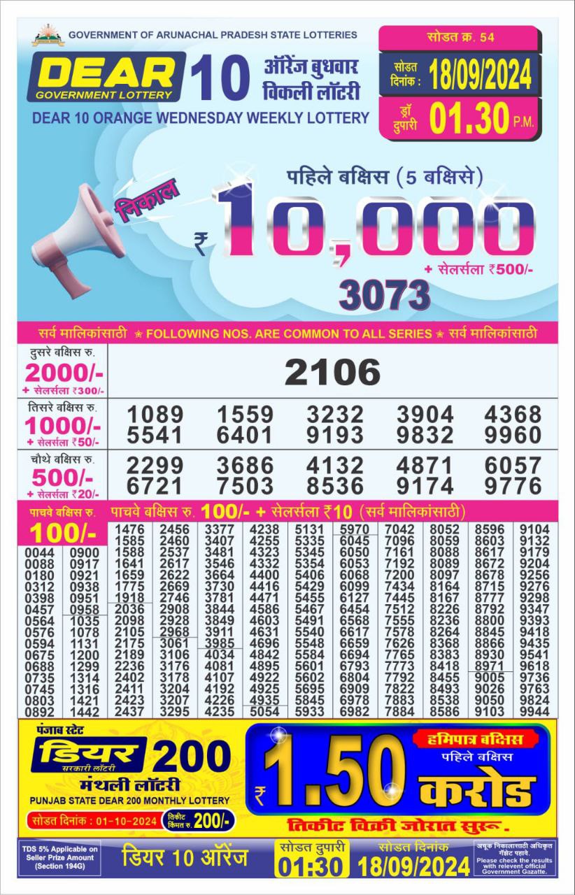 Lottery Sambad Today Result - 1 PM 6 PM 8 PM Results