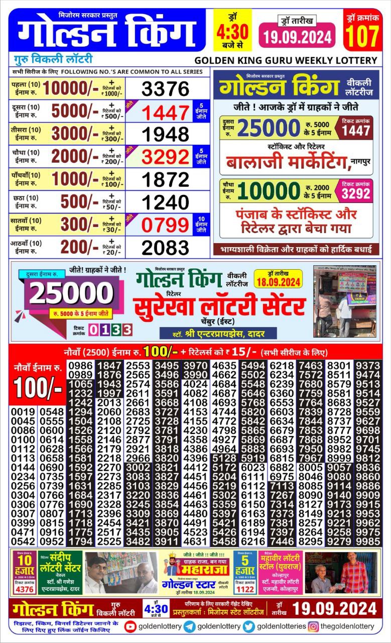 Lottery Sambad Today Result - 1 PM 6 PM 8 PM Results