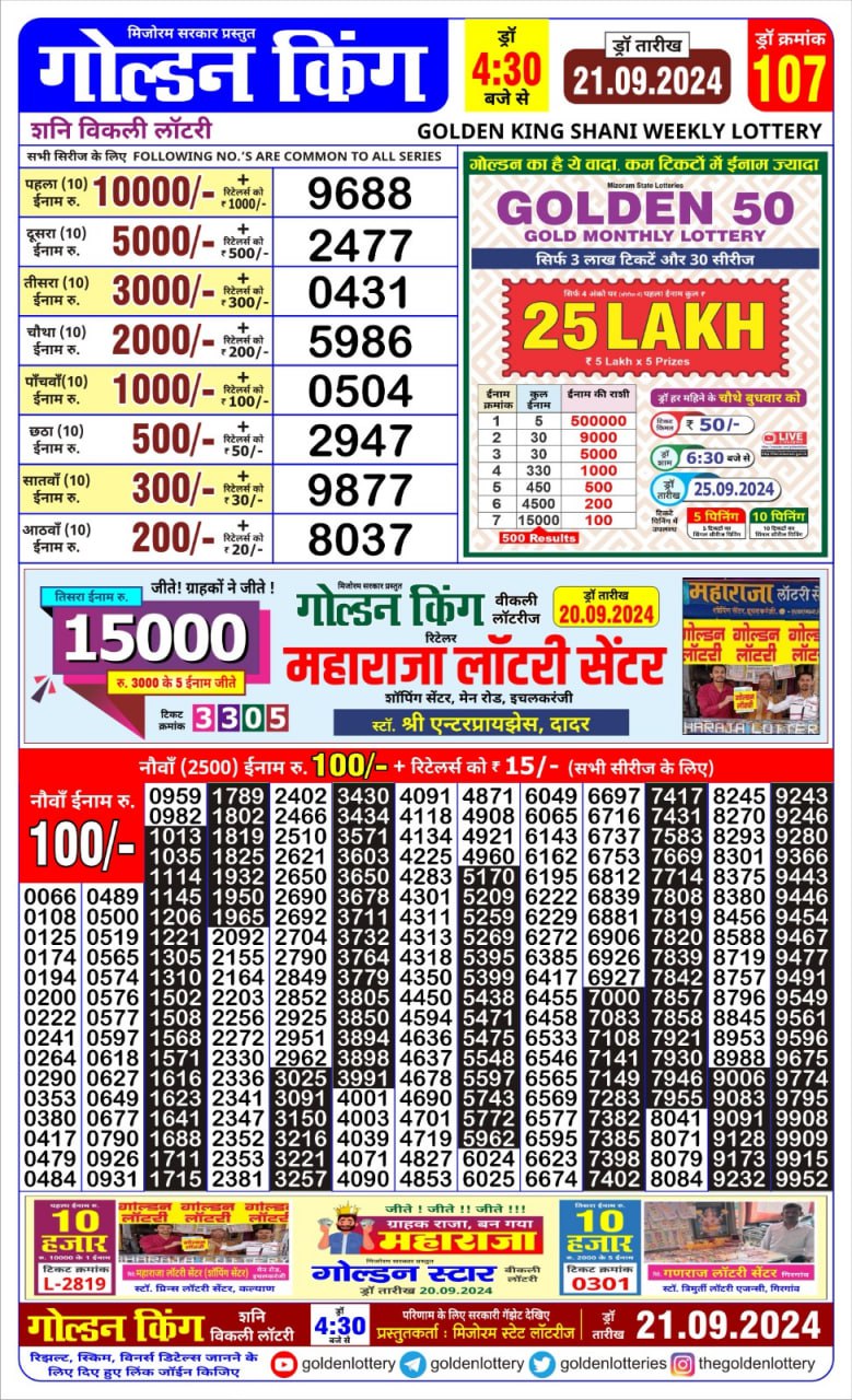 Lottery Sambad Today 2024