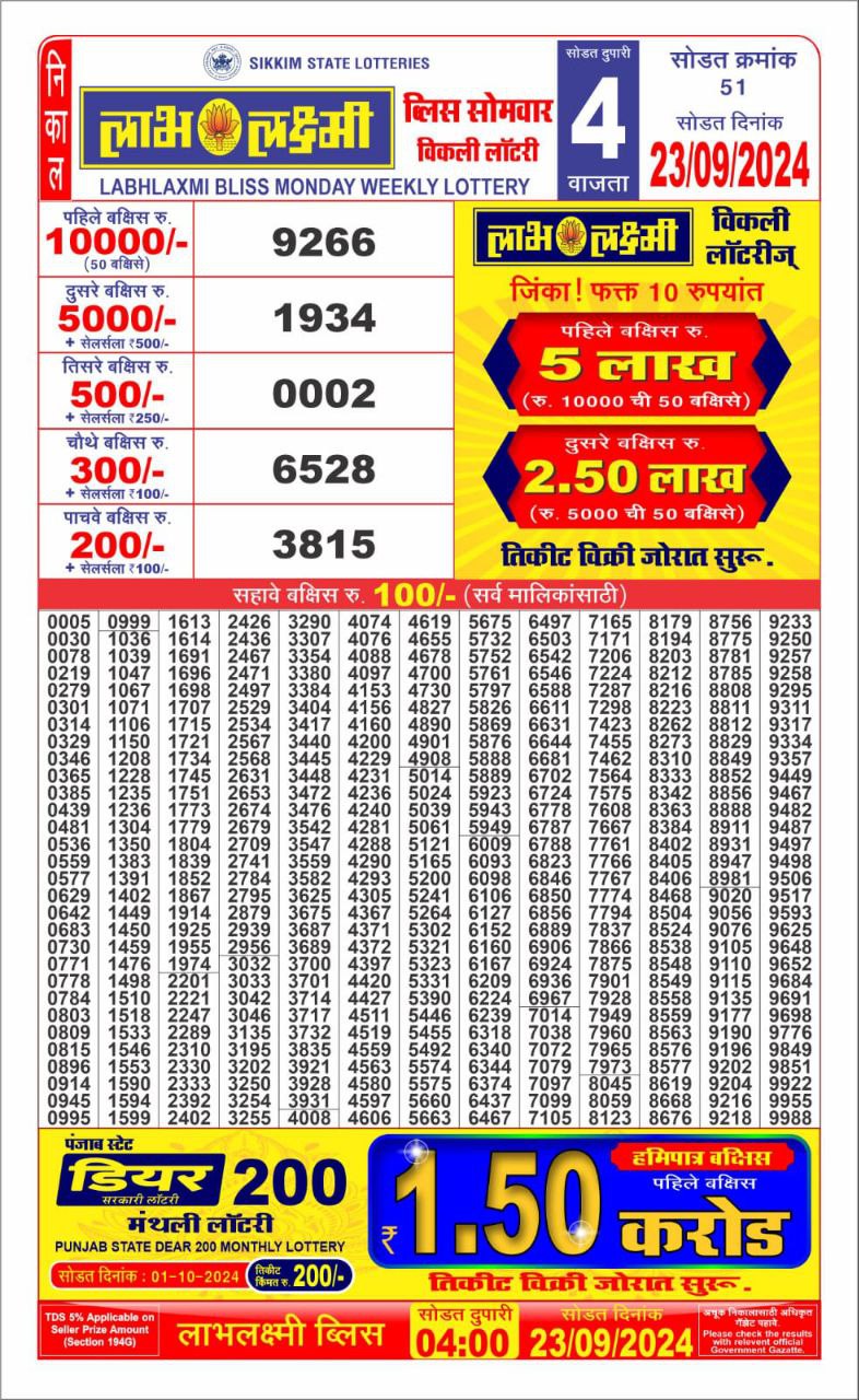 Lottery Sambad Today Result - 1 PM 6 PM 8 PM Results