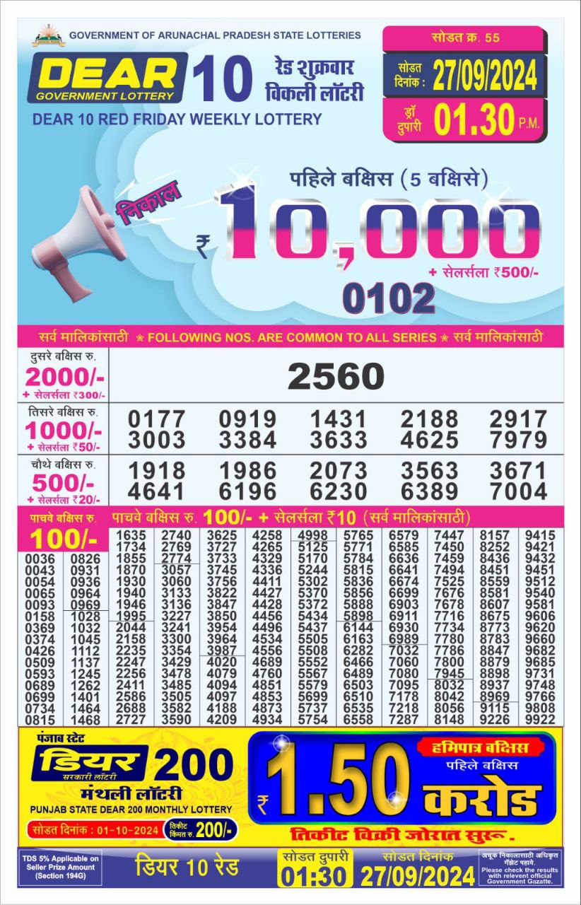 Lottery Sambad Today 2024