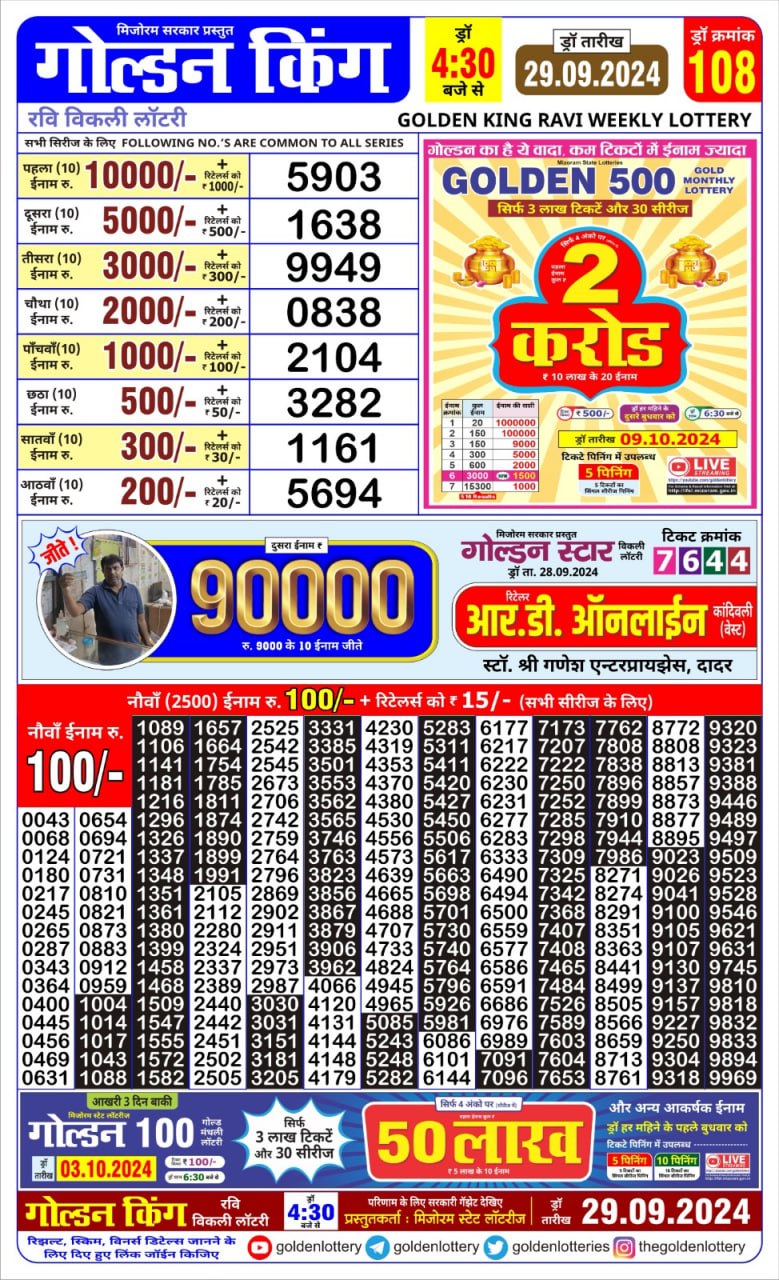 Lottery Sambad Today 2024