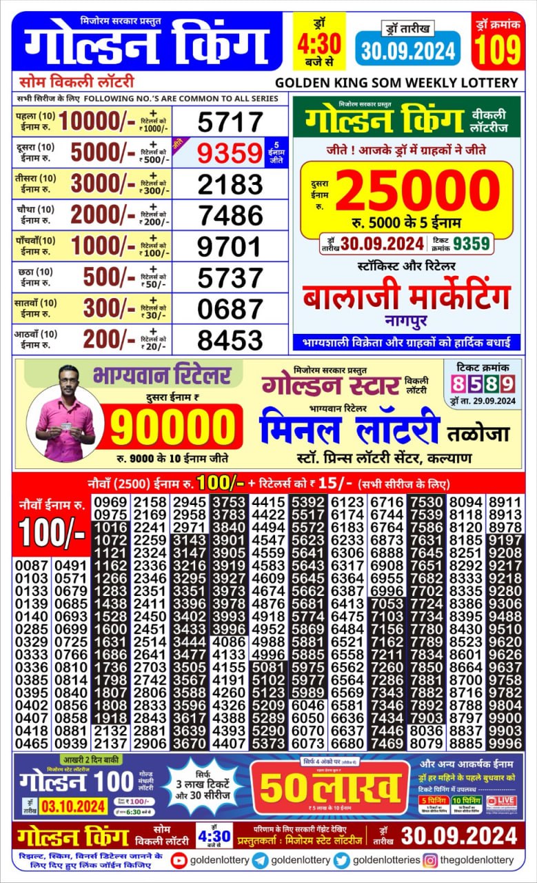 Lottery Sambad Today 2024