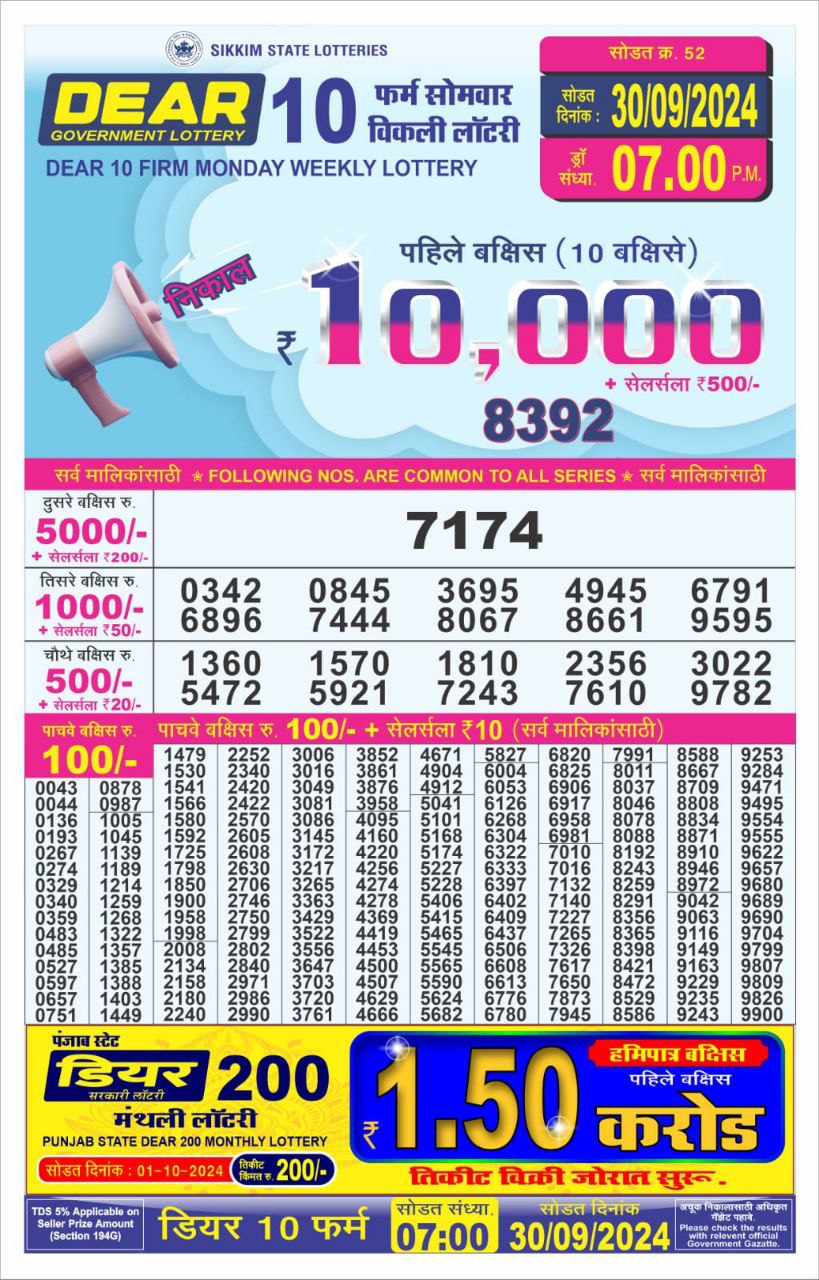 Lottery Sambad Today 2024