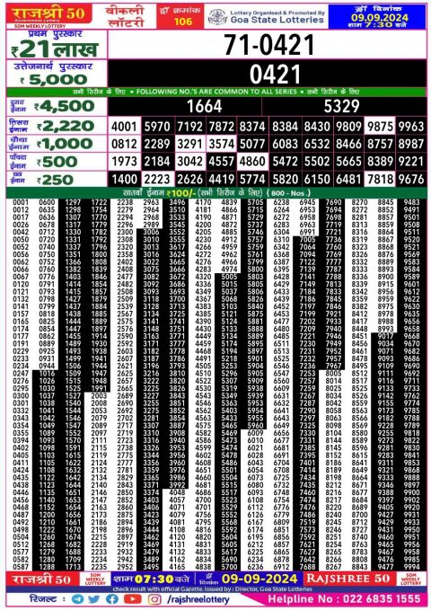 Lottery Sambad Today 2024