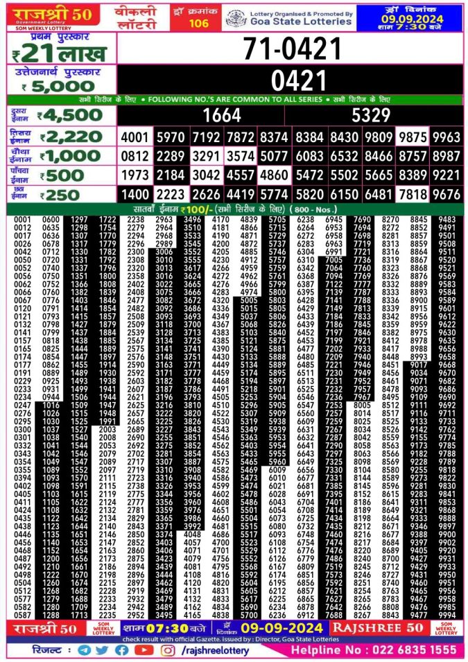 Lottery Sambad Today Result - 1 PM 6 PM 8 PM Results