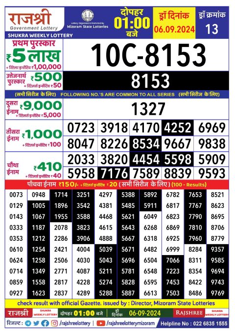 Lottery Sambad Today 2024