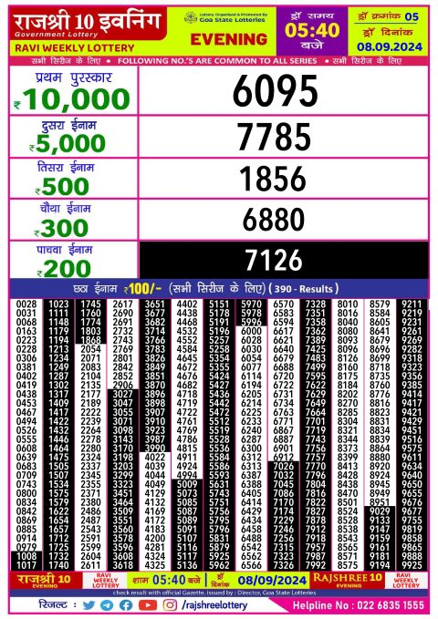 Lottery Sambad Today 2024