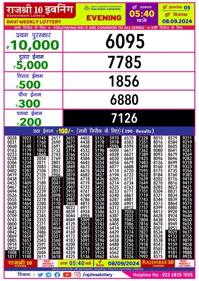 Lottery Sambad Today Result - 1 PM 6 PM 8 PM Results