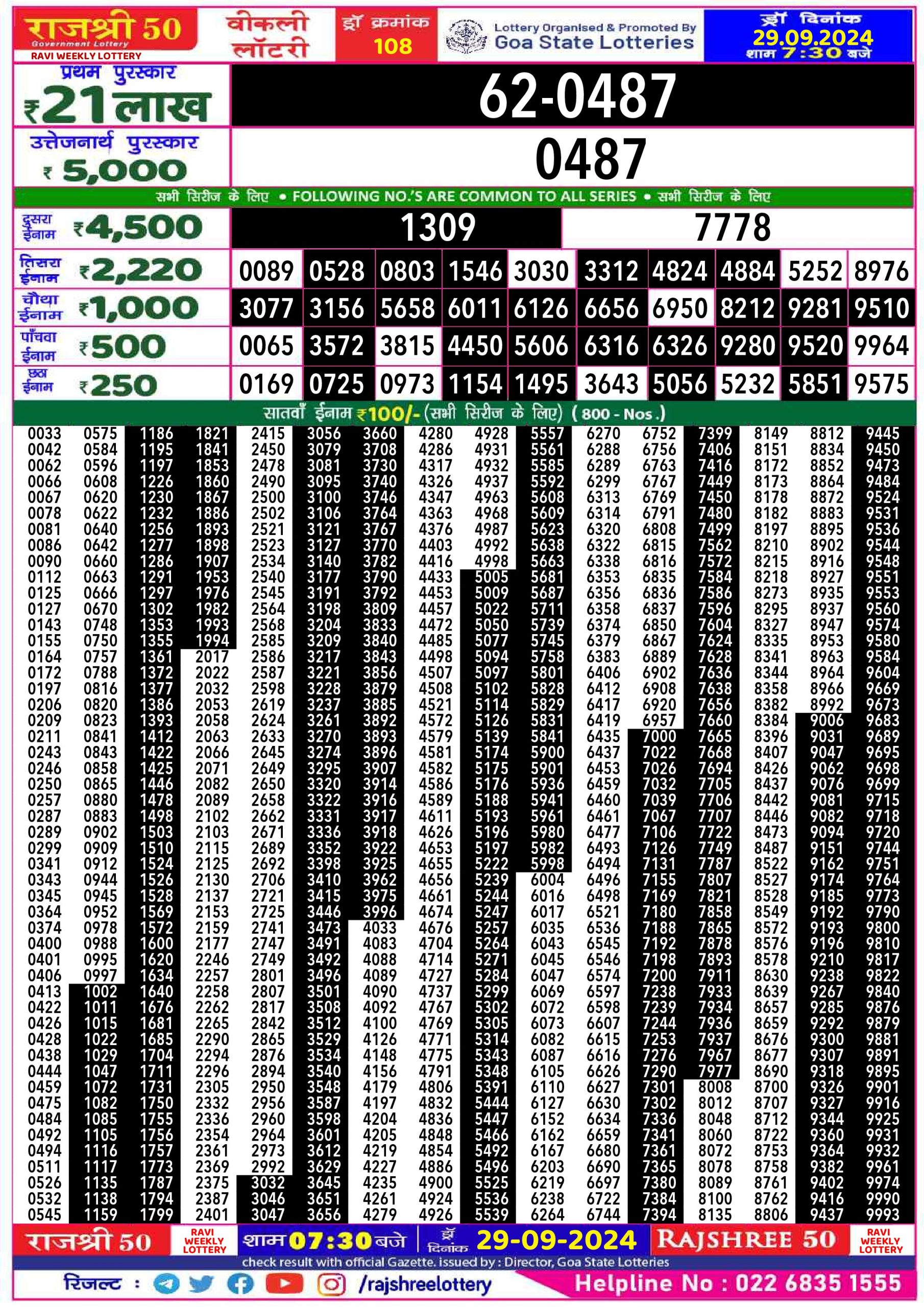 Lottery Sambad Today 2024