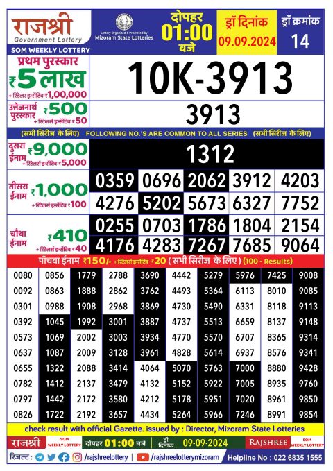 Lottery Sambad Today 2024