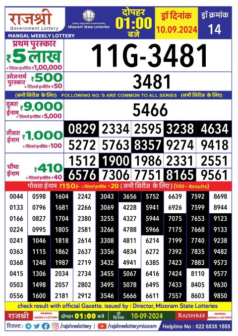 Lottery Sambad Today 2024