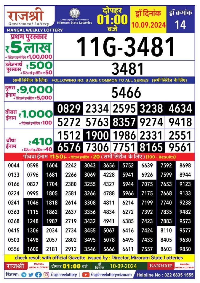 Lottery Sambad Today Result - 1 PM 6 PM 8 PM Results