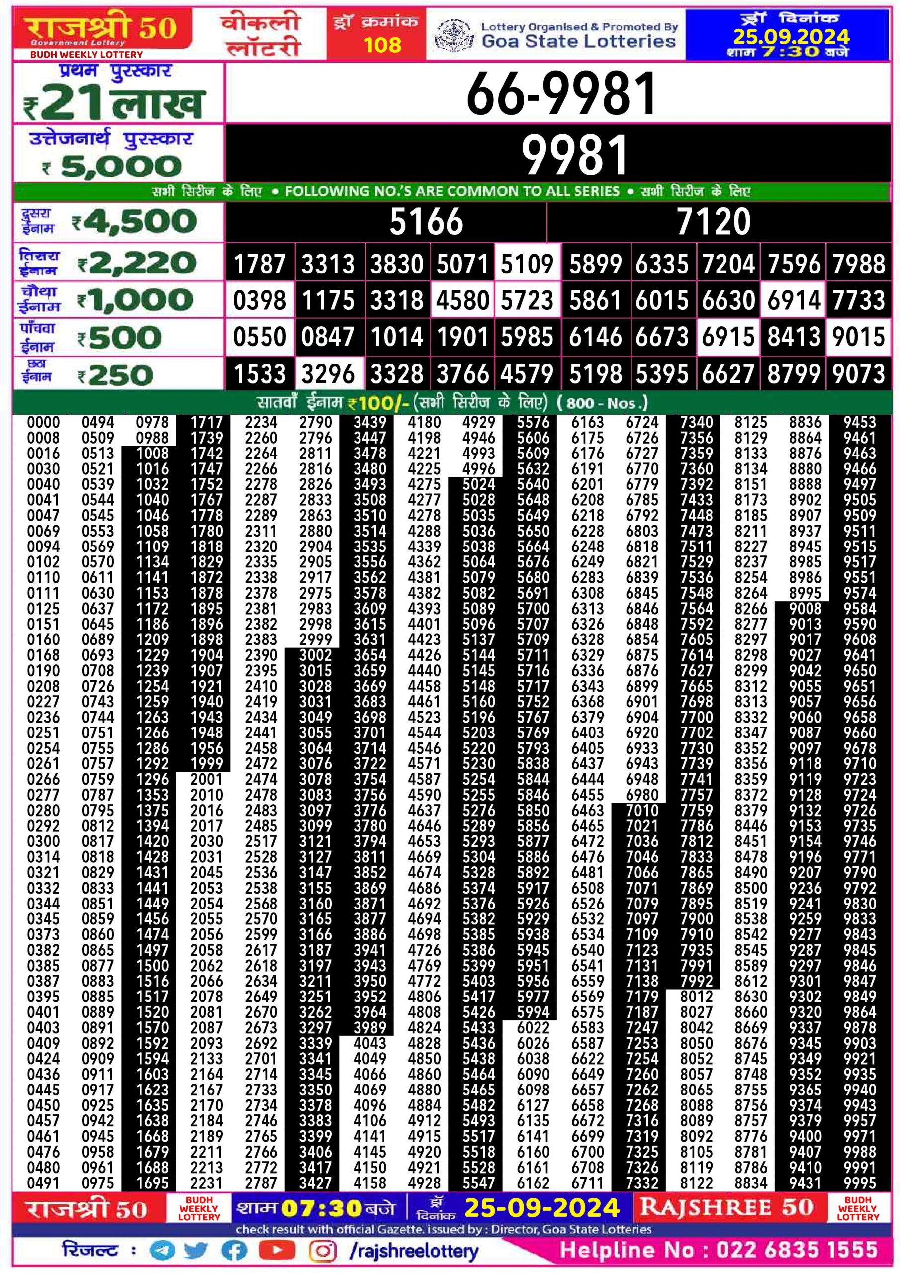 Lottery Sambad Today Result - 1 PM 6 PM 8 PM Results