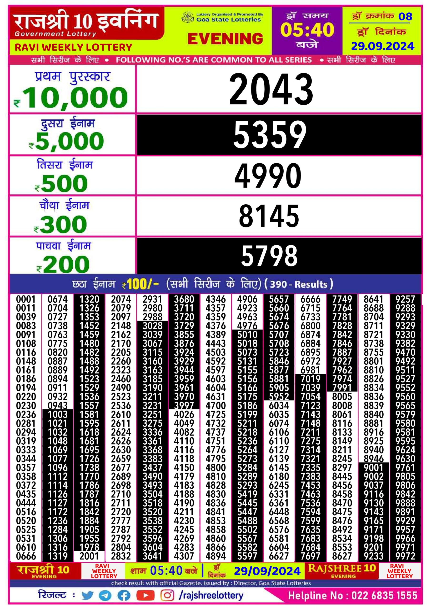 Lottery Sambad Today 2024
