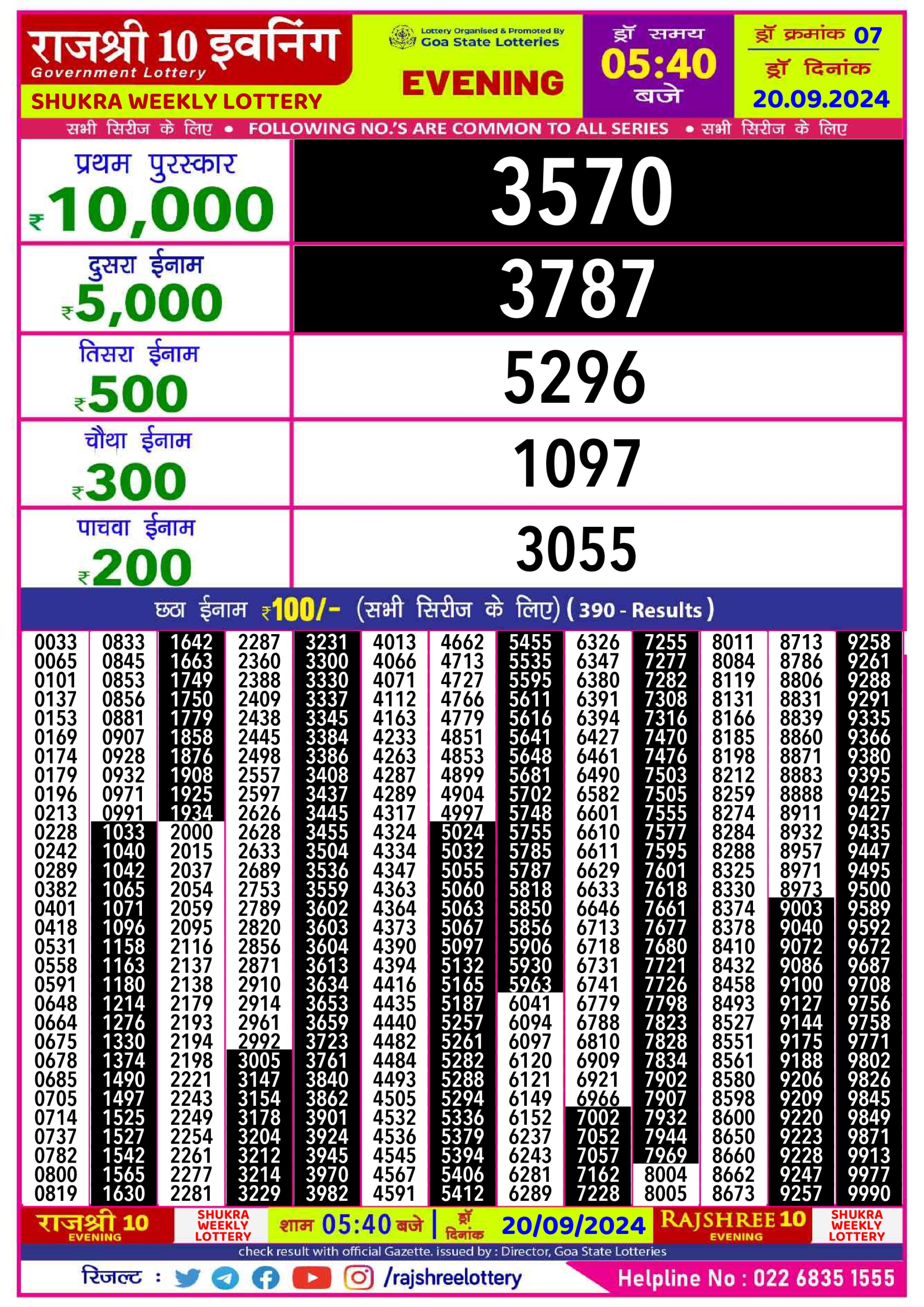 Lottery Sambad Today Result - 1 PM 6 PM 8 PM Results