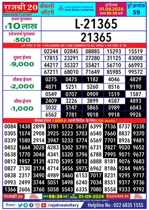 Lottery Sambad Today 2024