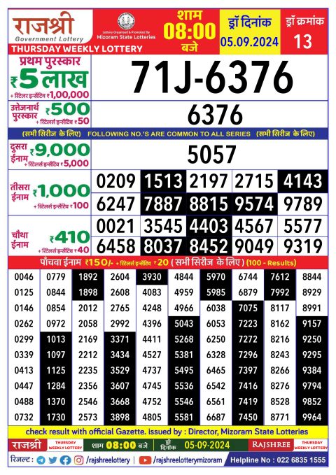 Lottery Sambad Today 2024