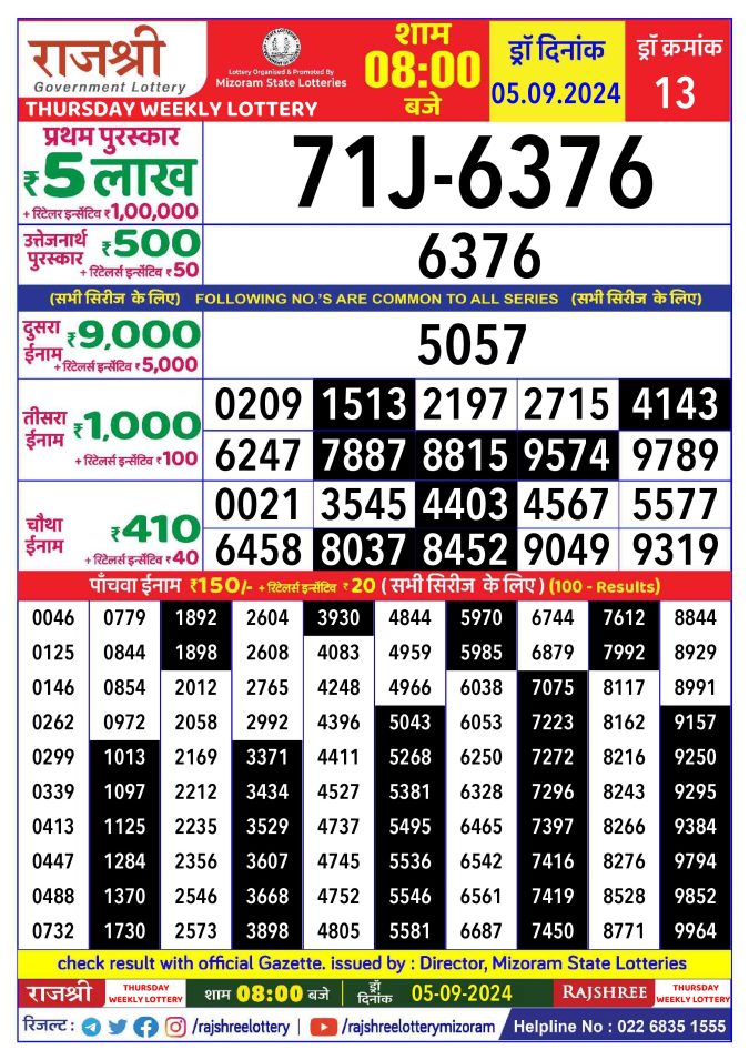 Lottery Sambad Today Result - 1 PM 6 PM 8 PM Results