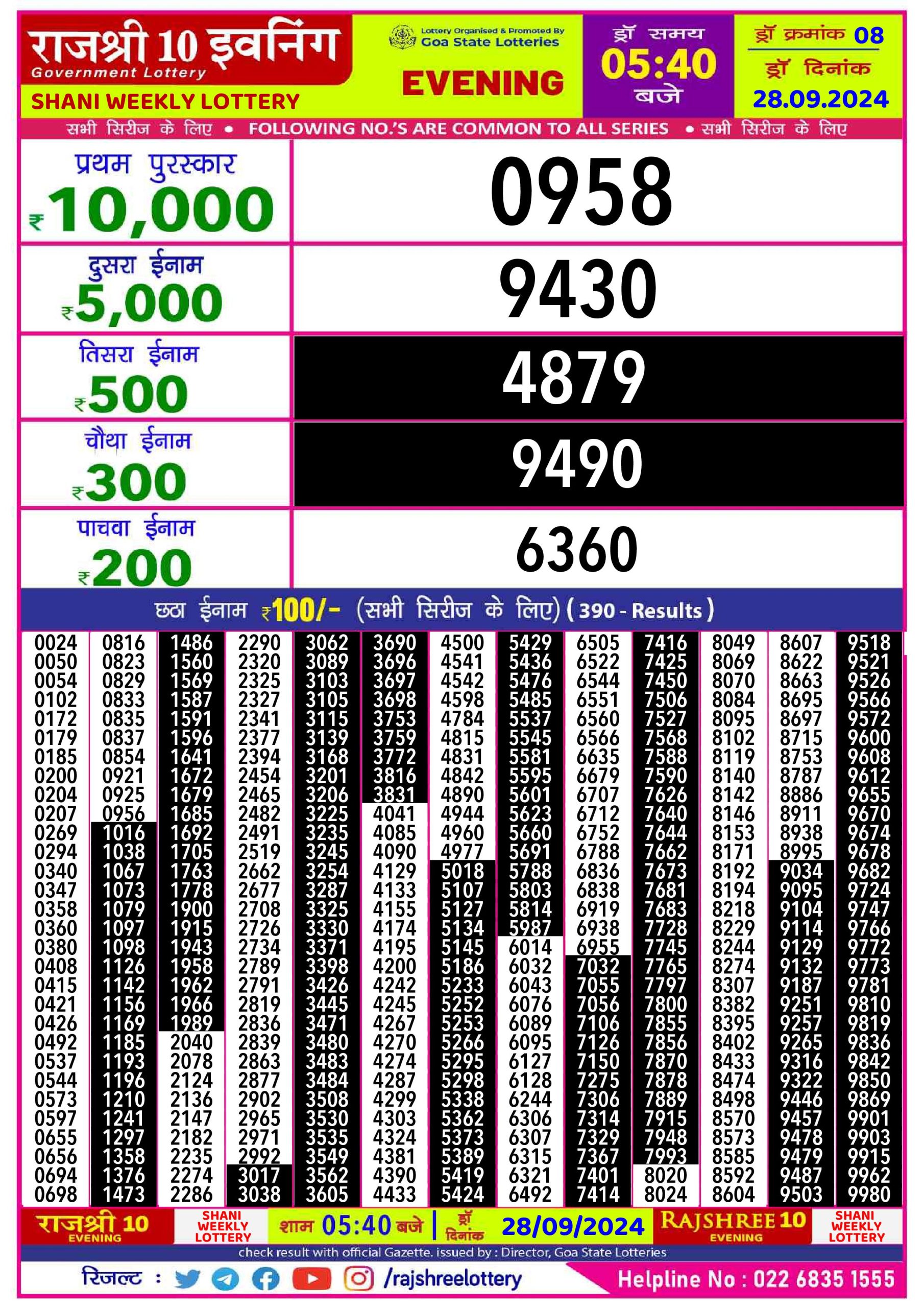 Lottery Sambad Today 2024