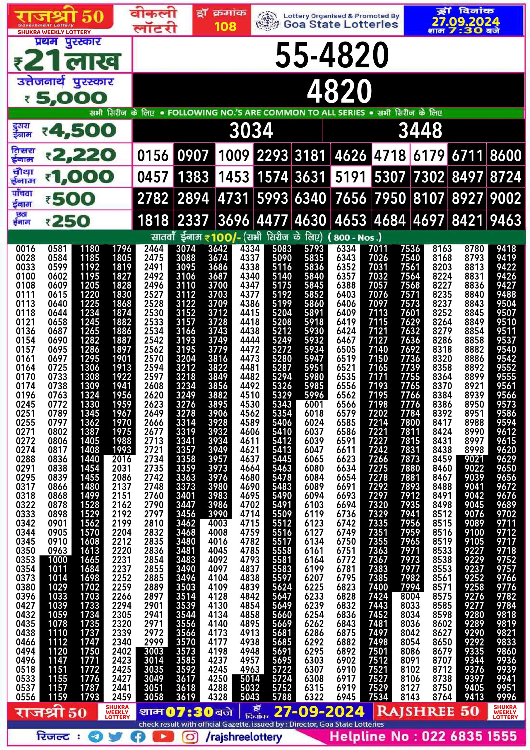 Lottery Sambad Today 2024