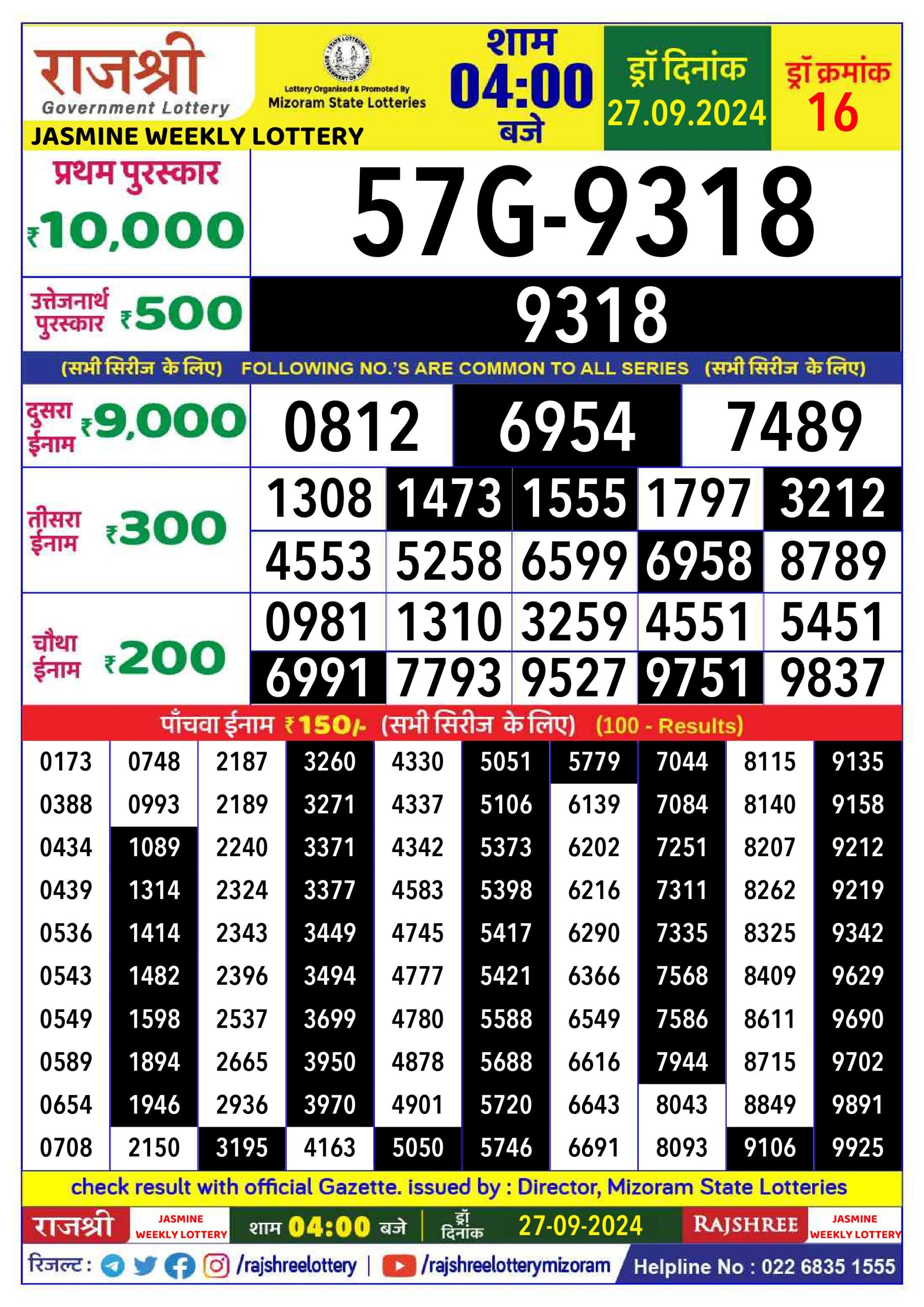 Lottery Sambad Today 2024