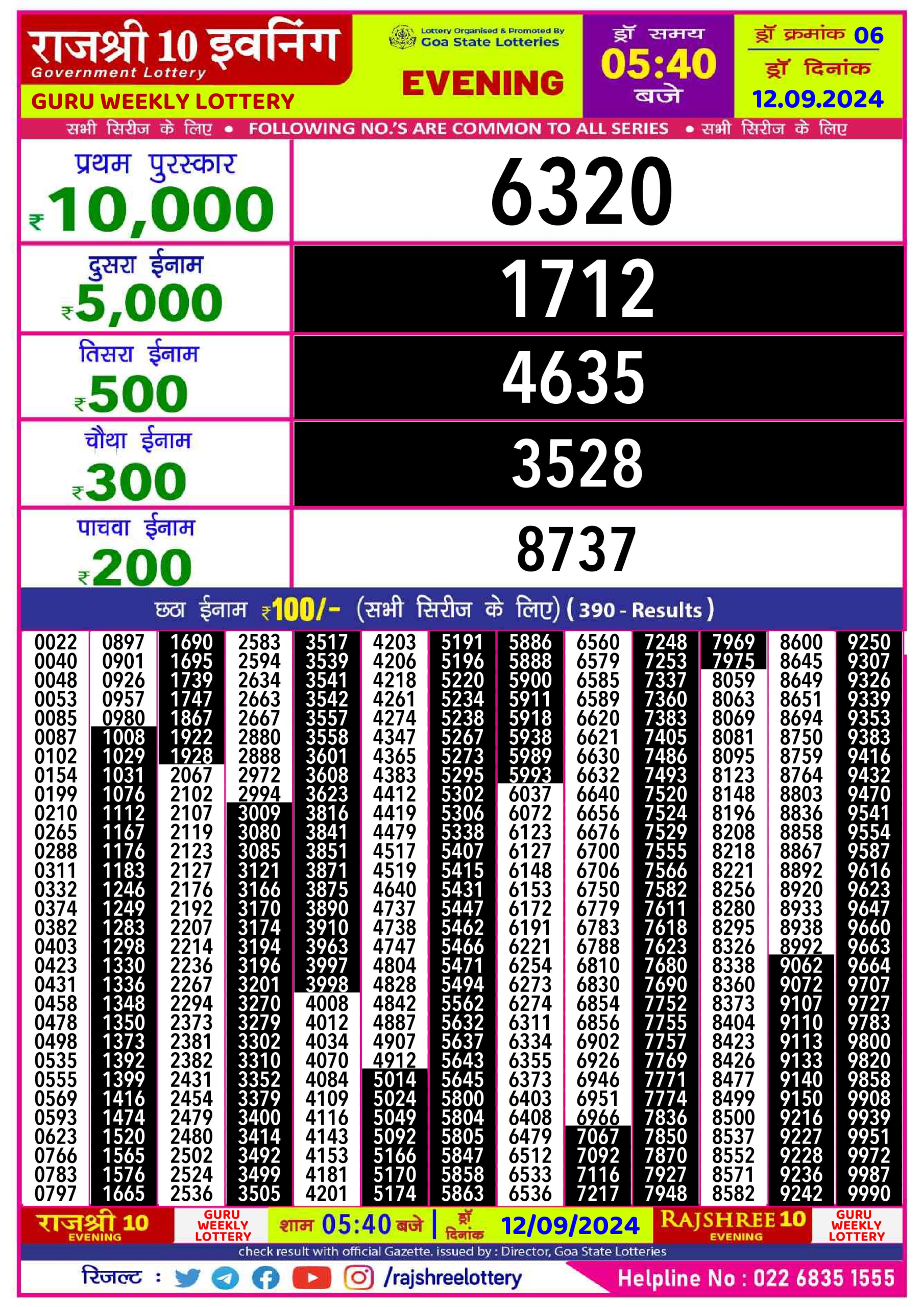 Lottery Sambad Today Result - 1 PM 6 PM 8 PM Results