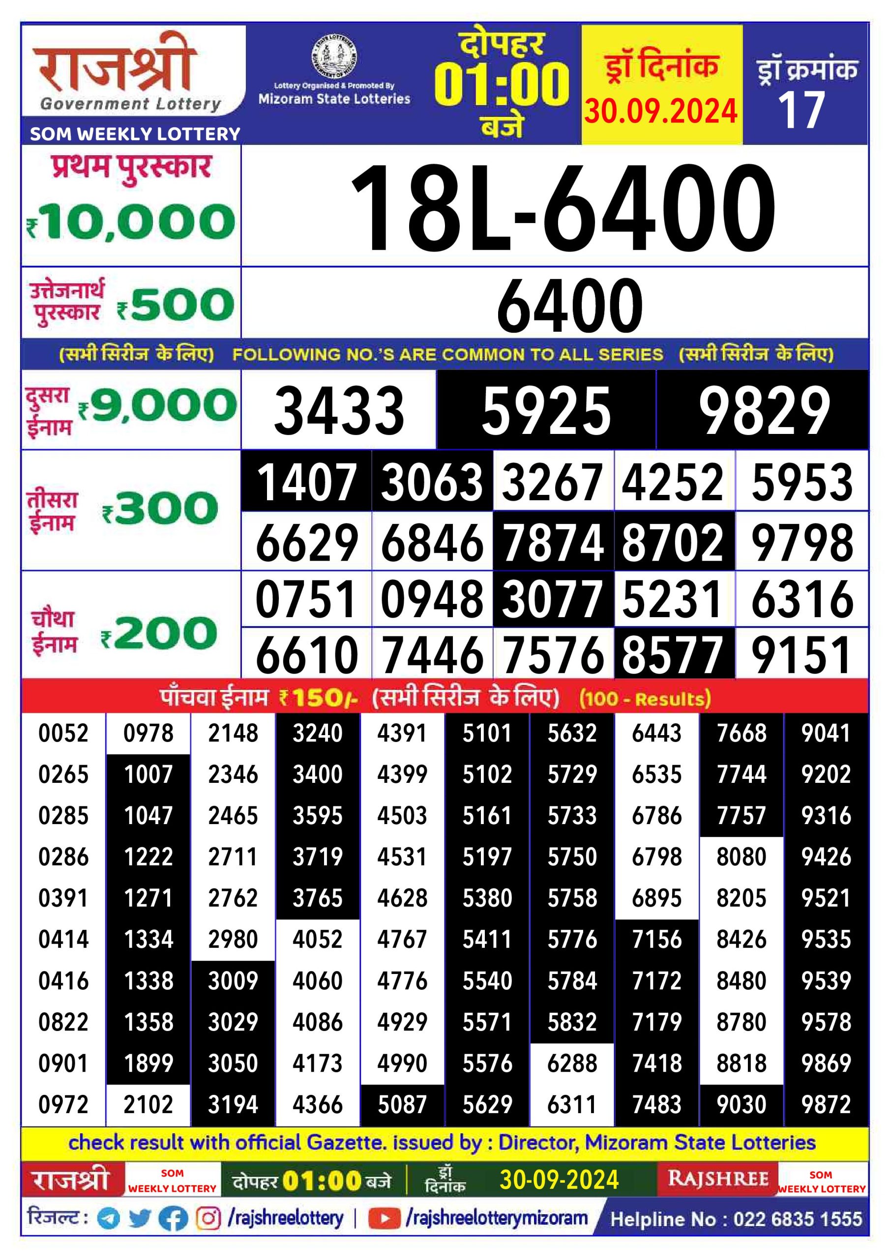 Lottery Sambad Today 2024