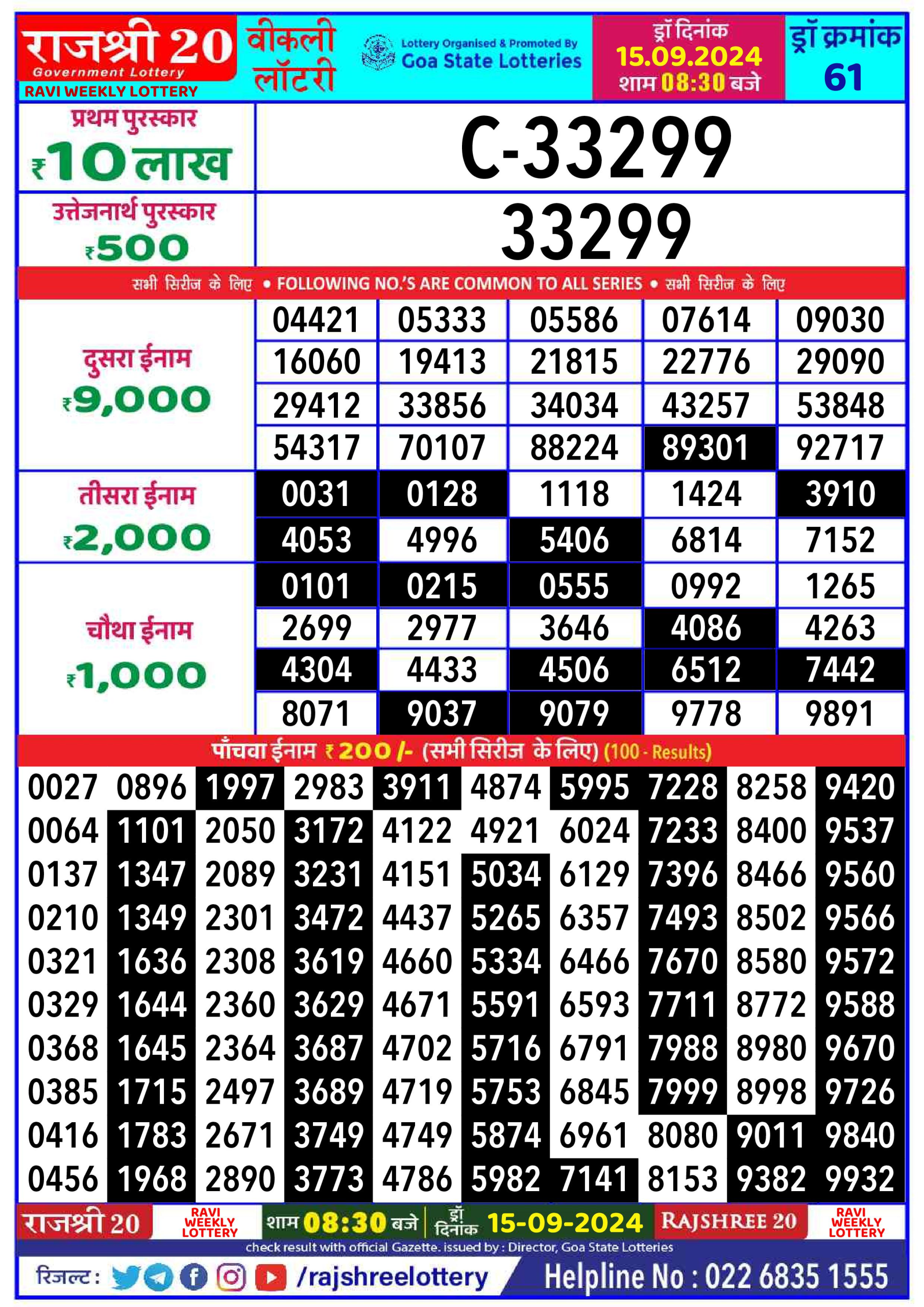 Lottery Sambad Today Result - 1 PM 6 PM 8 PM Results