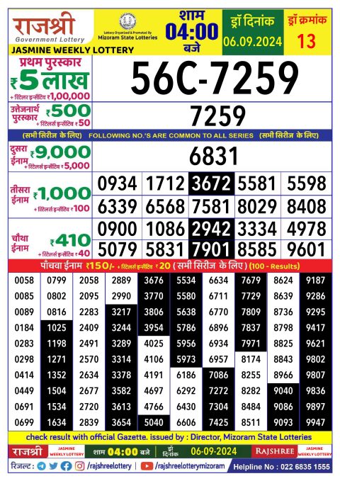 Lottery Sambad Today 2024