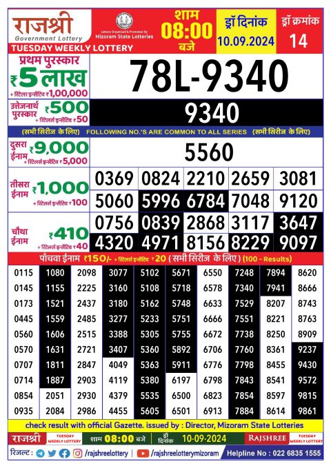 Lottery Sambad Today 2024
