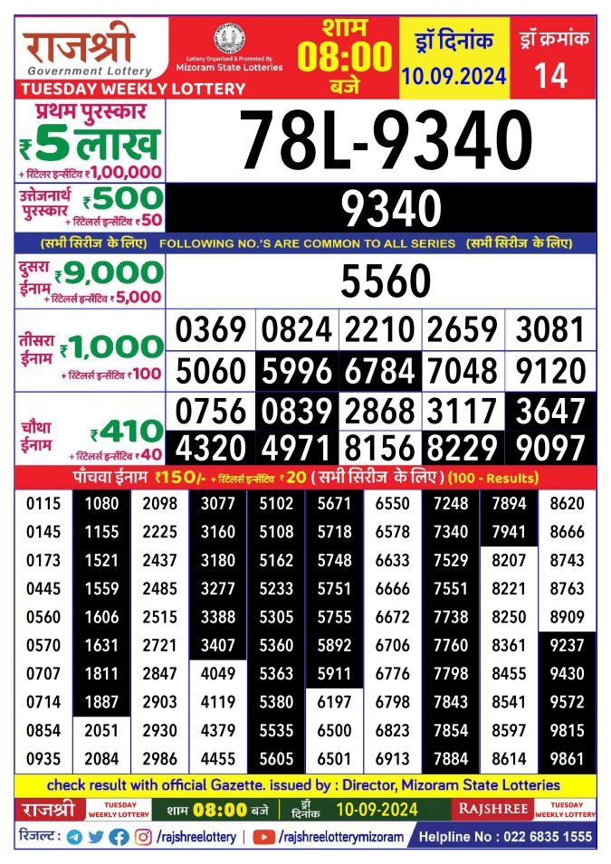 Lottery Sambad Today Result - 1 PM 6 PM 8 PM Results