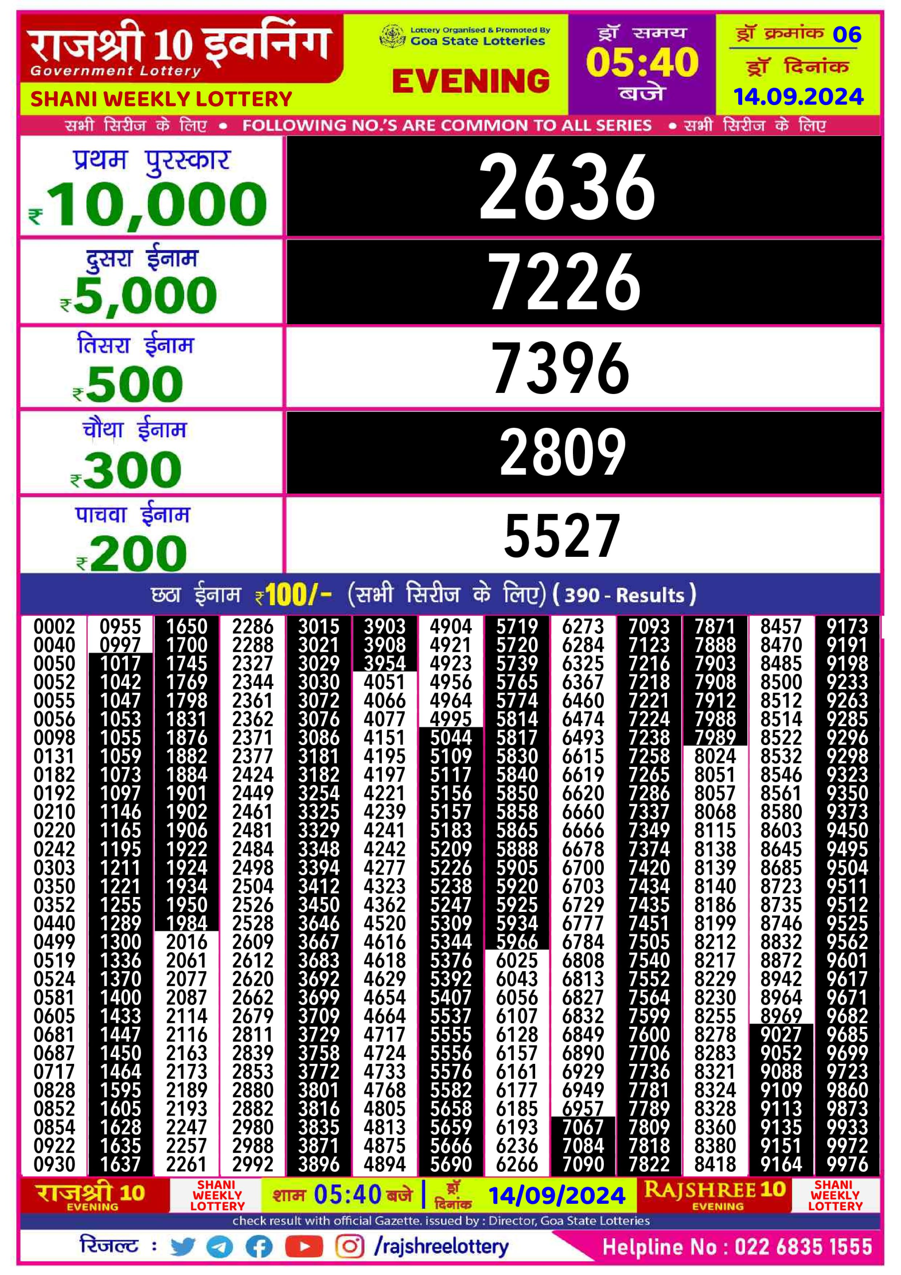 Lottery Sambad Today Result - 1 PM 6 PM 8 PM Results