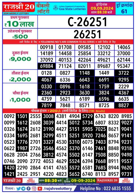 Lottery Sambad Today 2024